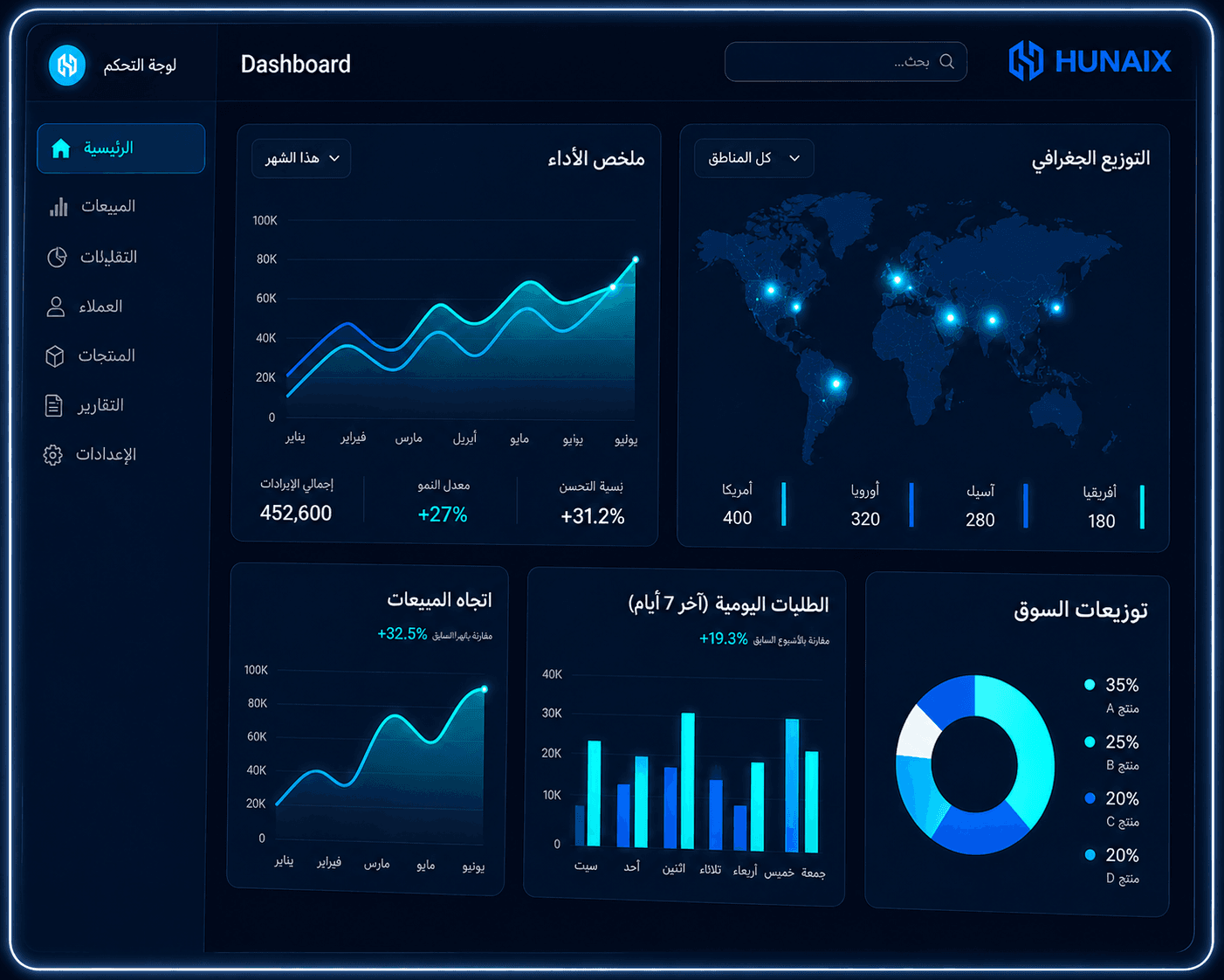 معاينة لوحة HUNAIX ERP، المنتج ما زال قيد التجهيز ومتاح للتسجيل المبكر
